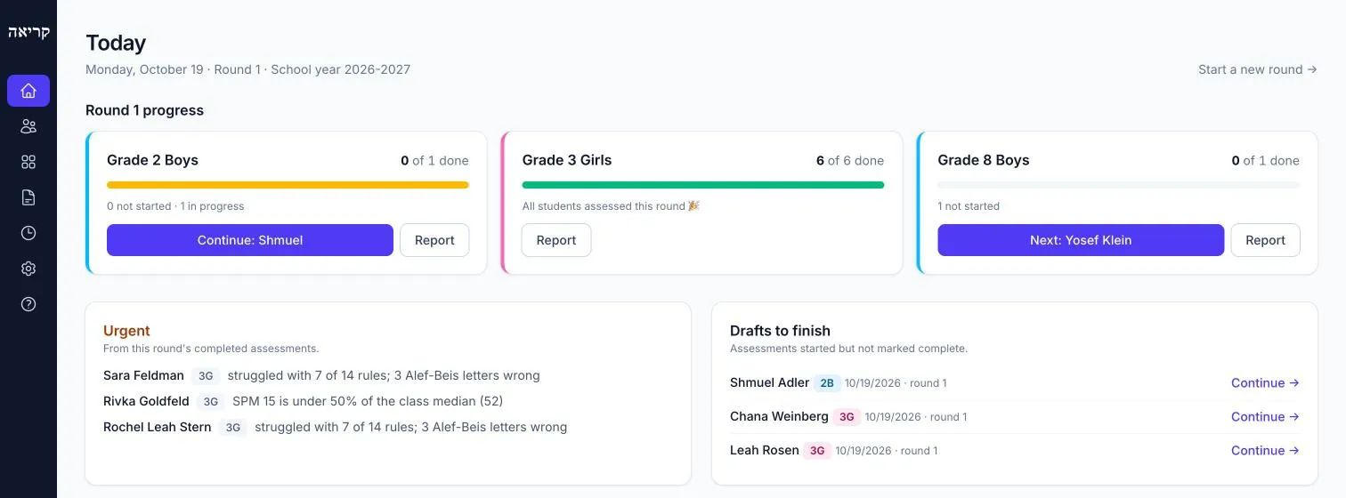 The Today page: each class's progress this round, students who need attention, and unfinished assessments
