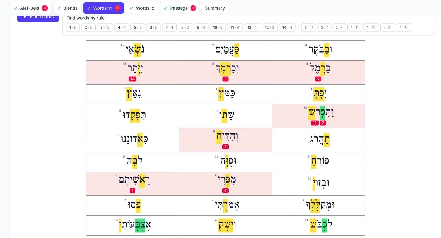 A word sheet with mistakes marked by rule